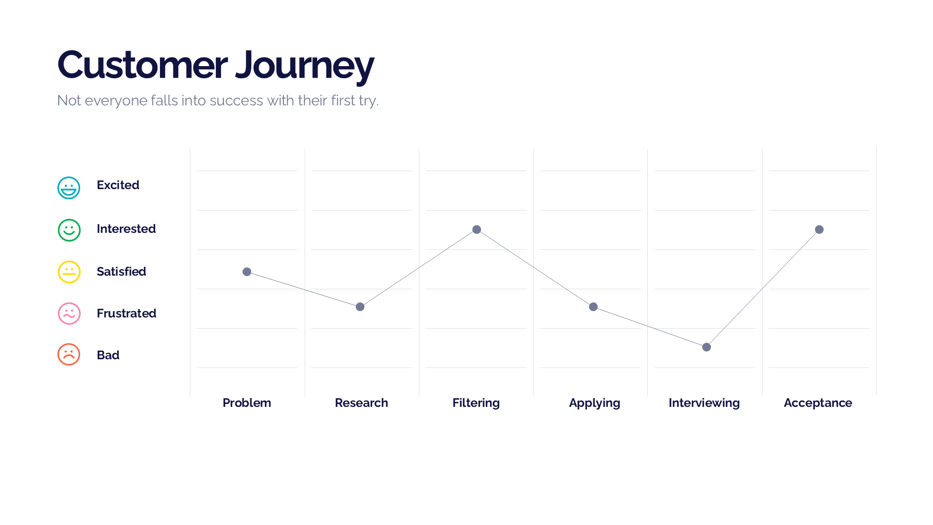 Customer Journey V2 slide 6